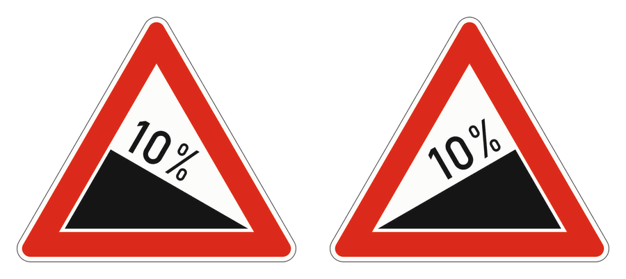 Links Gefälle, rechts Steigung, beide offiziellen Schilder mit der Aufschrift 10 %